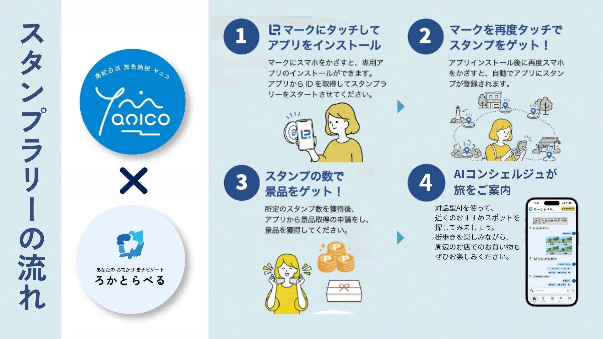 『ろかとらべる』の利用手順