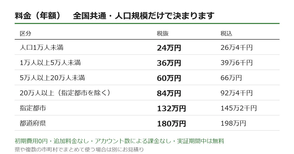 料金体系