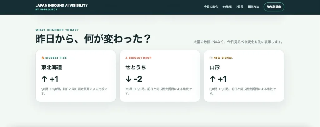 生成AIが訪日旅行者に薦める日本の地域は？「JAPAN INBOUND AI VISIBILITY」が初回レポートを公開