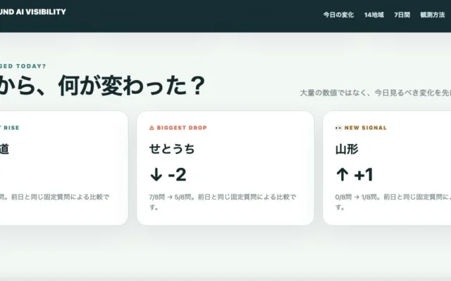 生成AIが訪日旅行者に薦める日本の地域は？「JAPAN INBOUND AI VISIBILITY」が初回レポートを公開