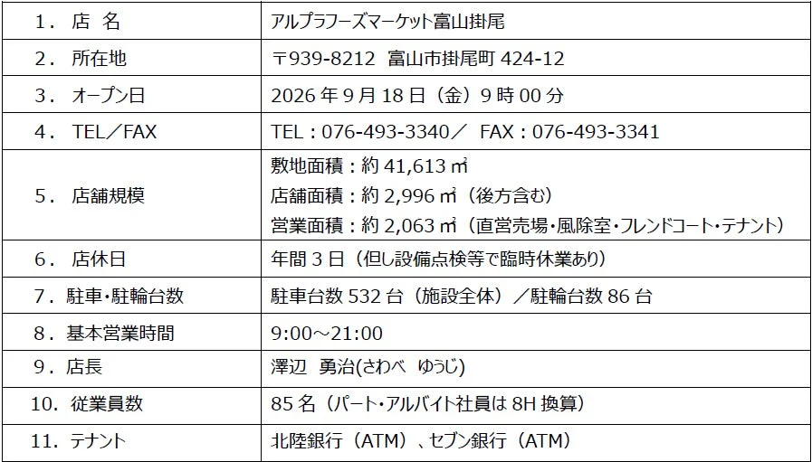 アルプラフーズマーケット富山掛尾の店舗概要