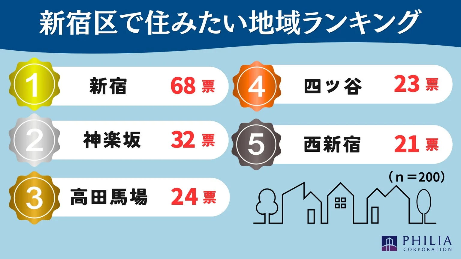 ランキングまとめ