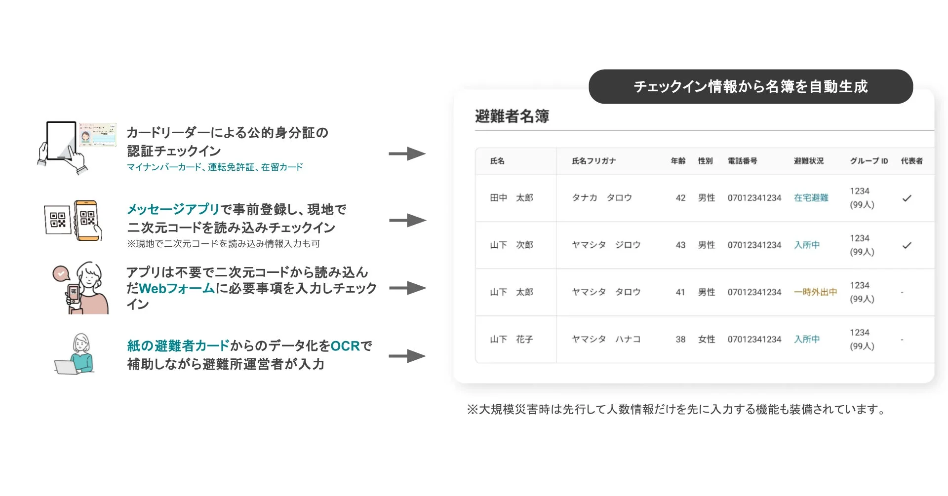 避難者登録のチェックイン方法と名簿自動生成システム