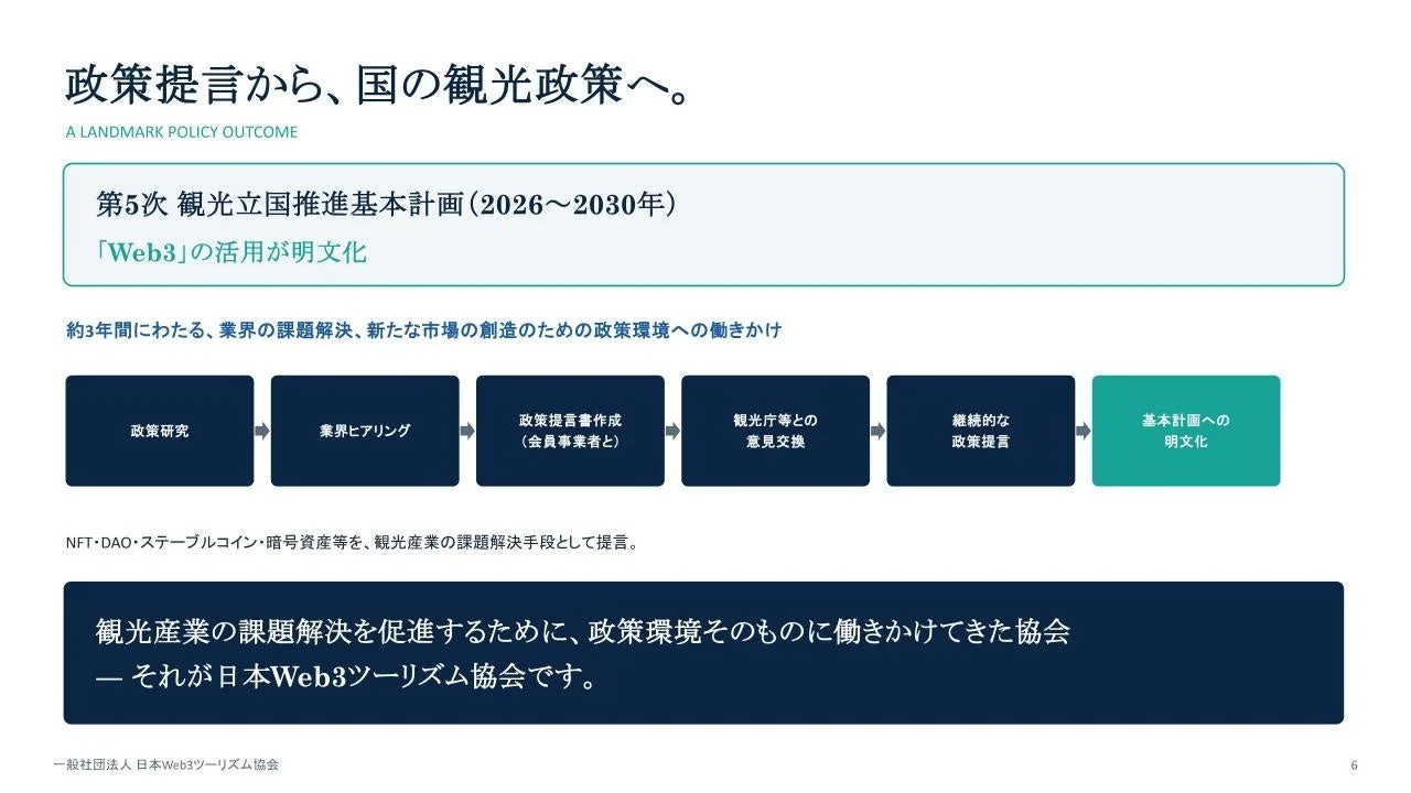 日本Web3ツーリズム協会 政策提言