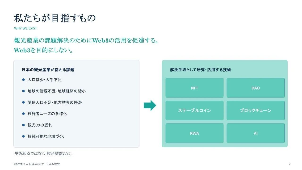 日本Web3ツーリズム協会 目指すもの