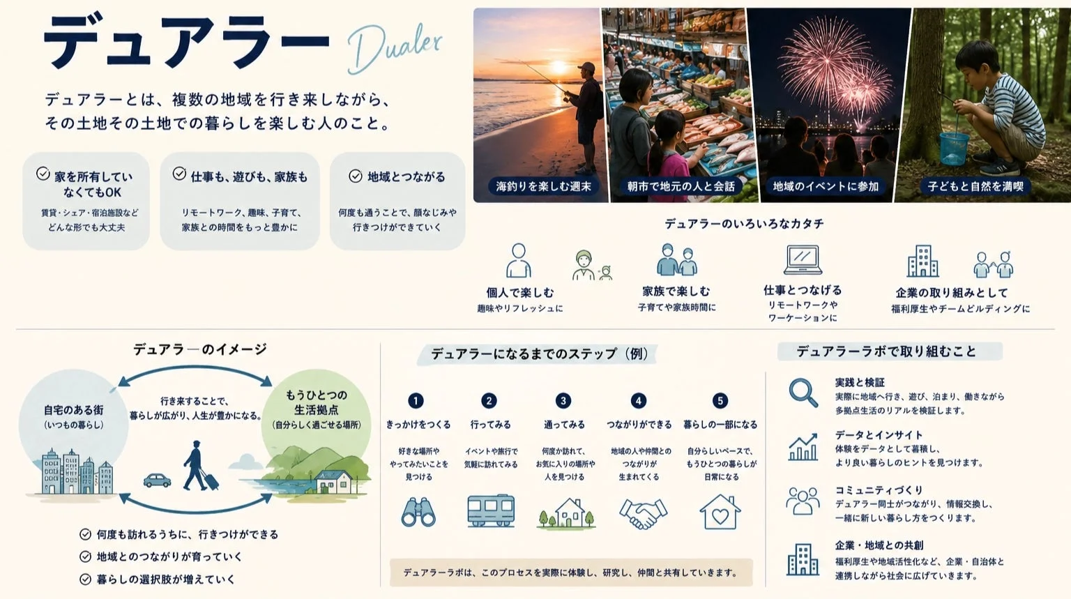 デュアラーの定義とイメージ