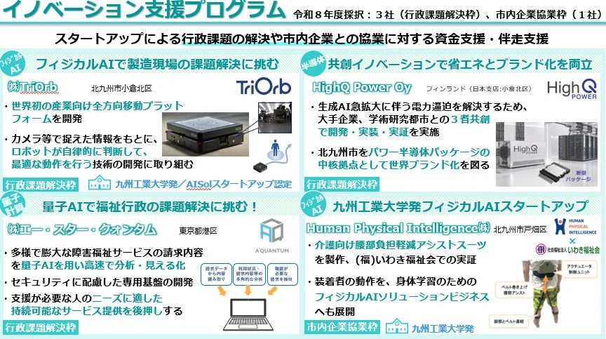 イノベーション支援プログラム採択企業