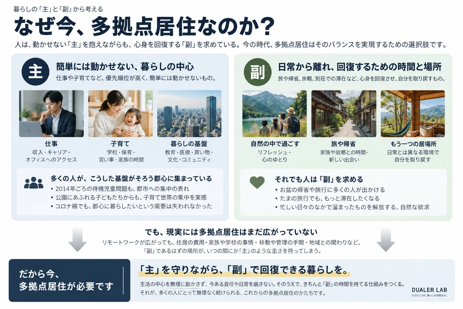 暮らしの「主」と「副」から考える