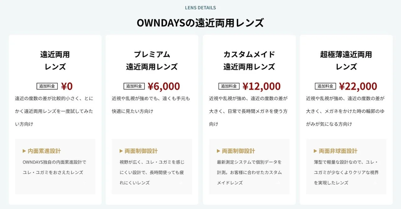 OWNDAYSの遠近両用レンズの種類と価格
