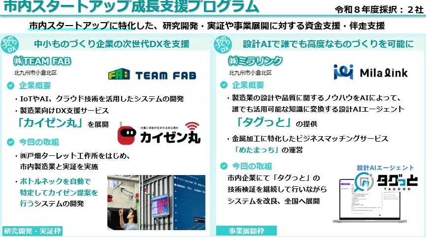 市内スタートアップ成長支援プログラム採択企業